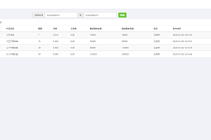 【测】2022最新二开微交易系统股票配资理财系统源码 附教程