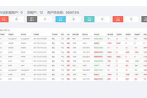 ThinkPHP二次开发:福汇微盘源码 + 时间盘 + K线采集 功能强大