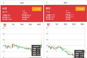 台股平台源码新股申购/折扣申购/计划任务/带前端uniapp源码