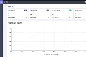 PHP源码_最新thinkPHP在线客服系统完美运行