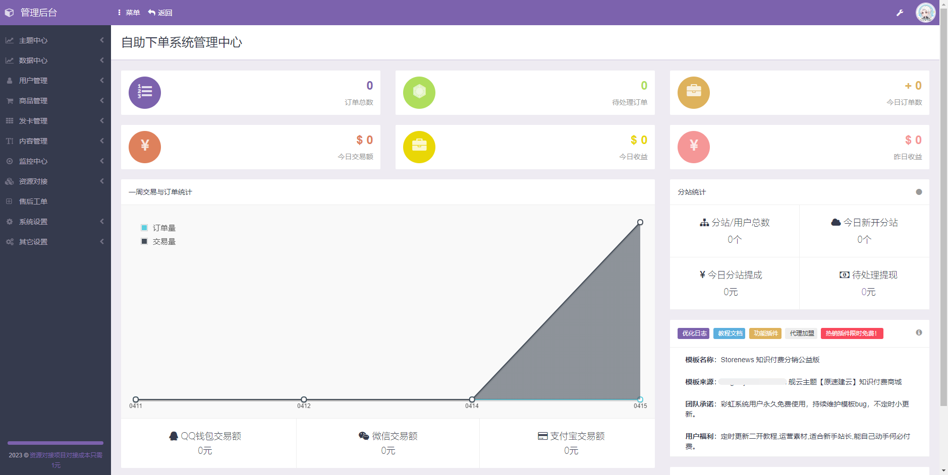 图片[2]-2023最新时光模板源码4.21号最新更新整站包_附安装教程-汇享云