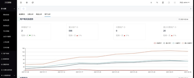 图片[2]-万岳开源网校源码 v2.3.0 Web版-支持多种直播课堂形式的最新版本-汇享云