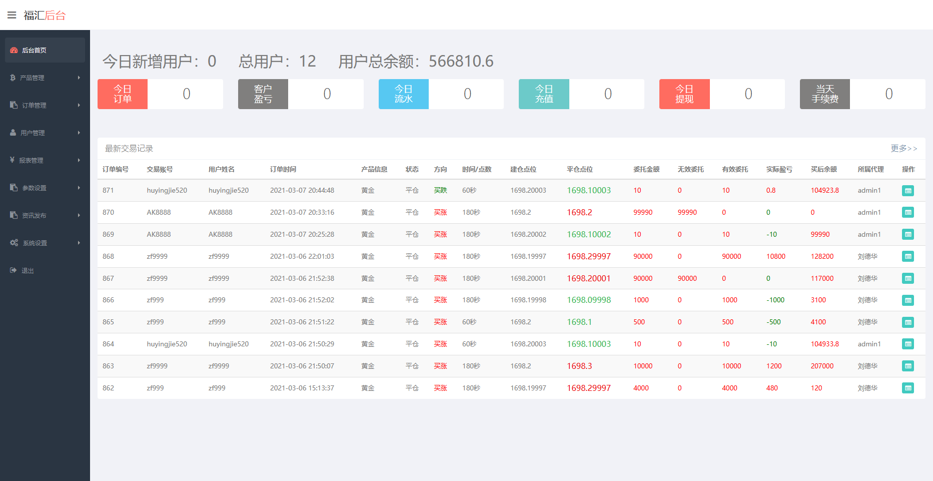 图片[2]-ThinkPHP二次开发：福汇微盘源码 + 时间盘 + K线采集 功能强大-汇享云