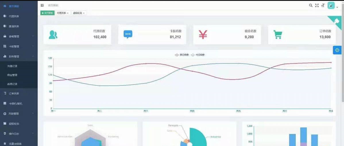 图片[3]-手机流量卡充值管理系统网站源码，简单高效的流量卡管理解决方案-汇享云