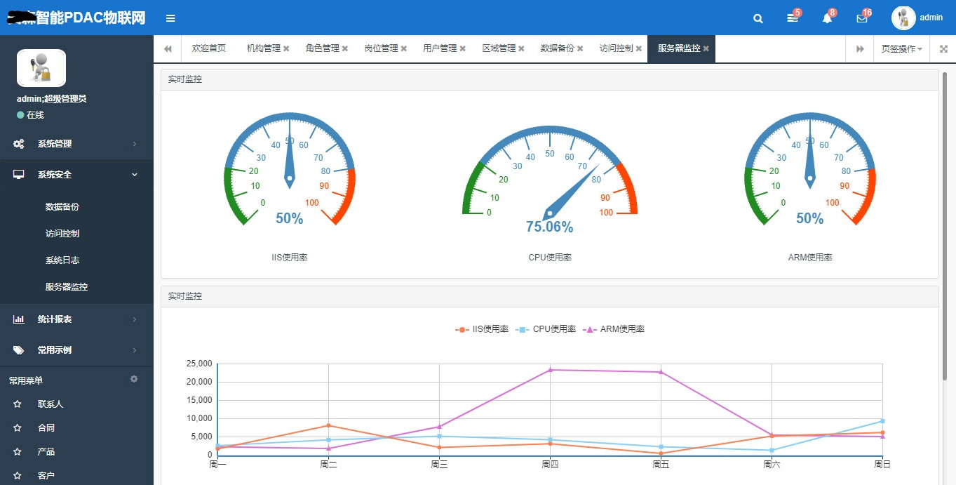 图片[2]-ASP.NET物联网后台管理系统源码 | 下载与使用指南-汇享云