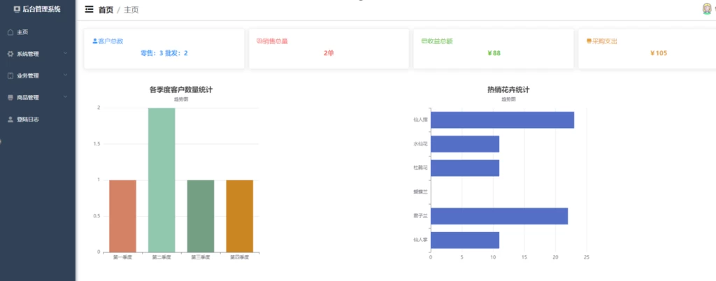 SpringBoot+Vue花店后台管理系统源码缩略图